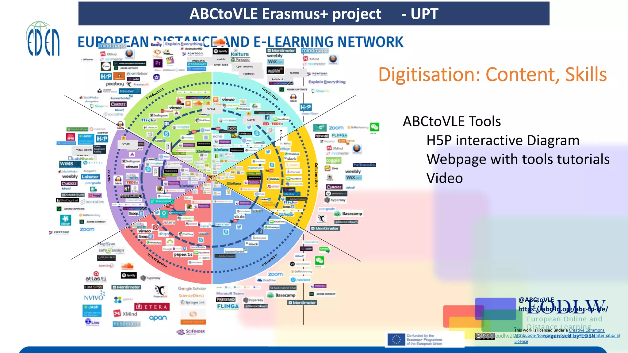 This work is licensed under a Creative Commons
Attribution-NonCommercial-ShareAlike 4.0 International
License
@ABCtoVLE
https://abc-ld.org/abc-to-vle/
Practice
Acquisition
Collaboration
Discussion
Investigation
Production
M
O
O
C
assignment
Virtual patients
Virtual labs
models
Open textbooks
eportfolios
Audio books
SCORM
SCORM
SCORM
podcasts
infographics
ABCtoVLE Erasmus+ project - UPT
ABCtoVLE Tools
H5P interactive Diagram
Webpage with tools tutorials
Video
Digitisation: Content, Skills
 