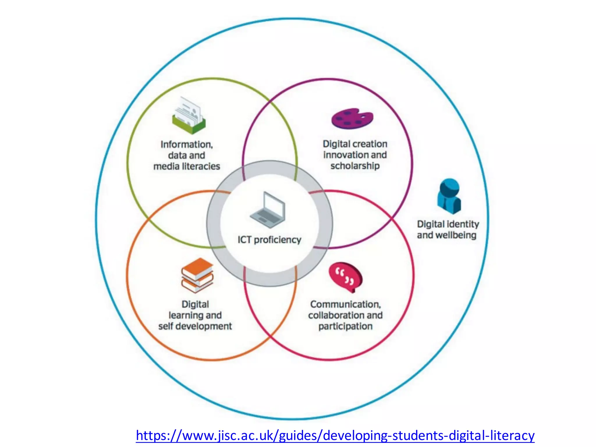 https://www.jisc.ac.uk/guides/developing-students-digital-literacy
 