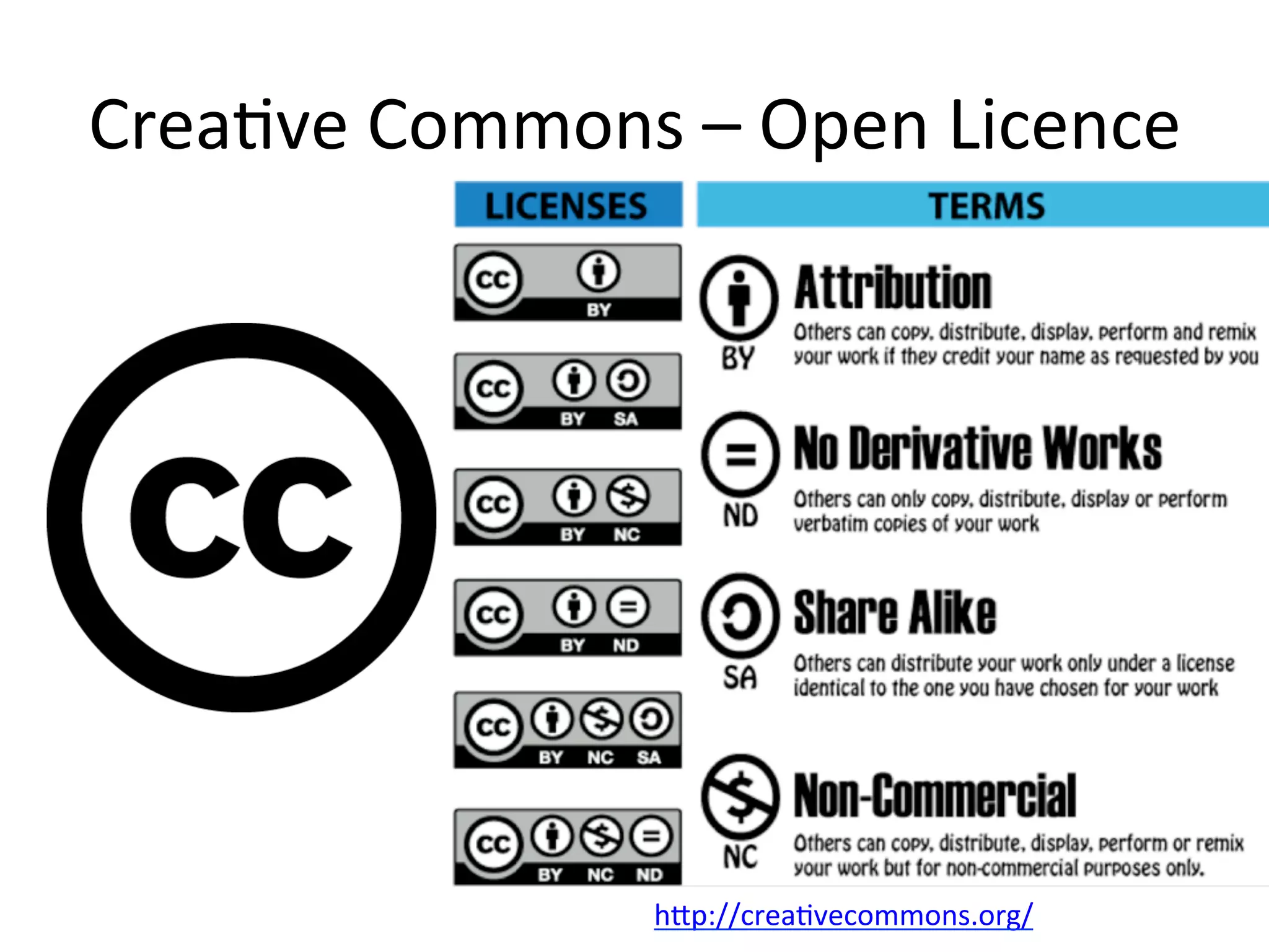 Crea*ve	
  Commons	
  –	
  Open	
  Licence	
  
h/p://crea*vecommons.org/	
  	
  
 