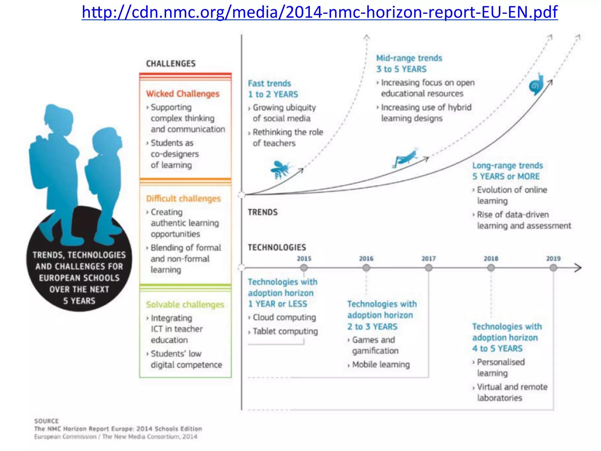  h/p://cdn.nmc.org/media/2014-­‐nmc-­‐horizon-­‐report-­‐EU-­‐EN.pdf	
  	
  
 