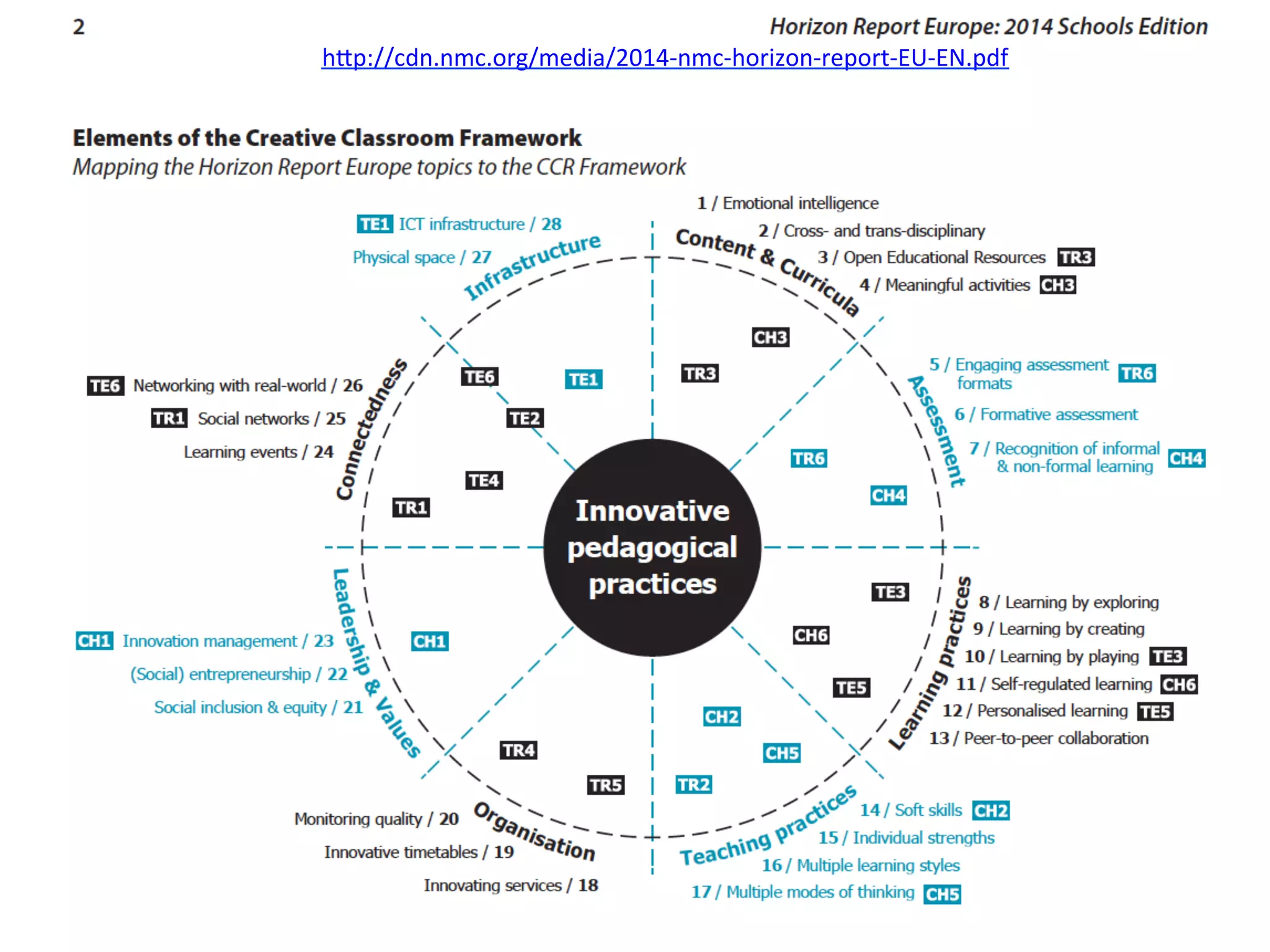  h/p://cdn.nmc.org/media/2014-­‐nmc-­‐horizon-­‐report-­‐EU-­‐EN.pdf	
  	
  
 