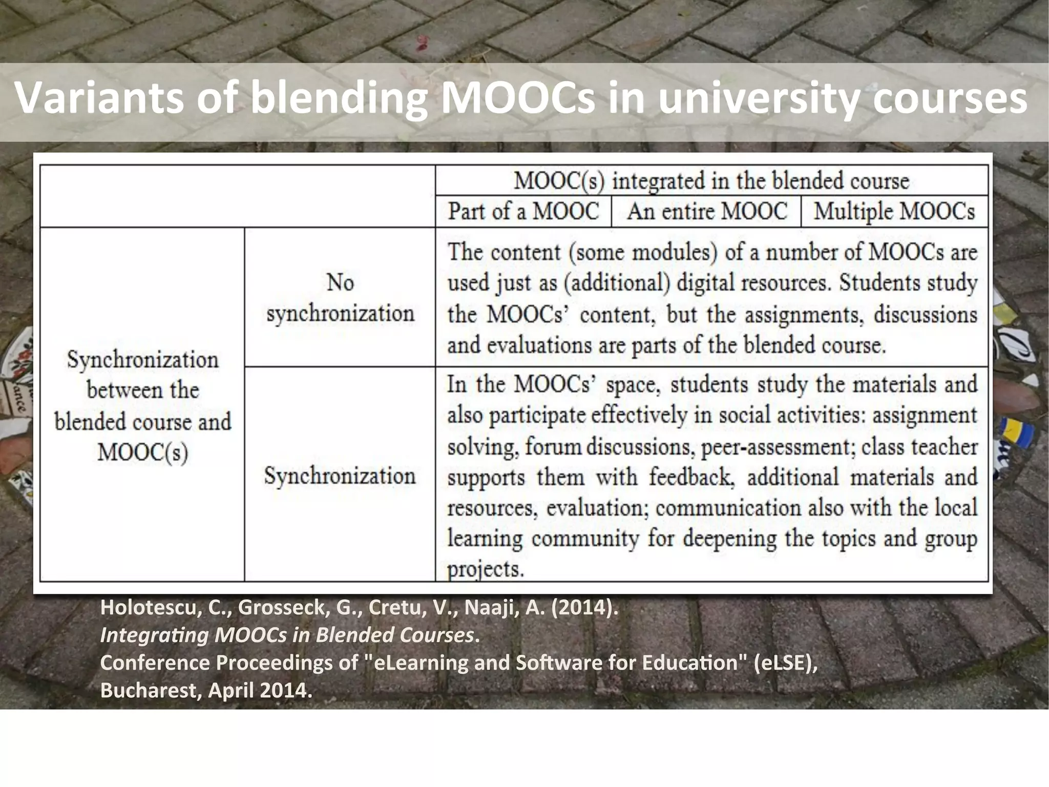 Variants	
  of	
  blending	
  MOOCs	
  in	
  university	
  courses	
  	
  
Holotescu,	
  C.,	
  Grosseck,	
  G.,	
  Cretu,	
  V.,	
  Naaji,	
  A.	
  (2014).	
  	
  
Integra3ng	
  MOOCs	
  in	
  Blended	
  Courses.	
  	
  
Conference	
  Proceedings	
  of	
  "eLearning	
  and	
  SoZware	
  for	
  Educa.on"	
  (eLSE),	
  
Bucharest,	
  April	
  2014.	
  
 