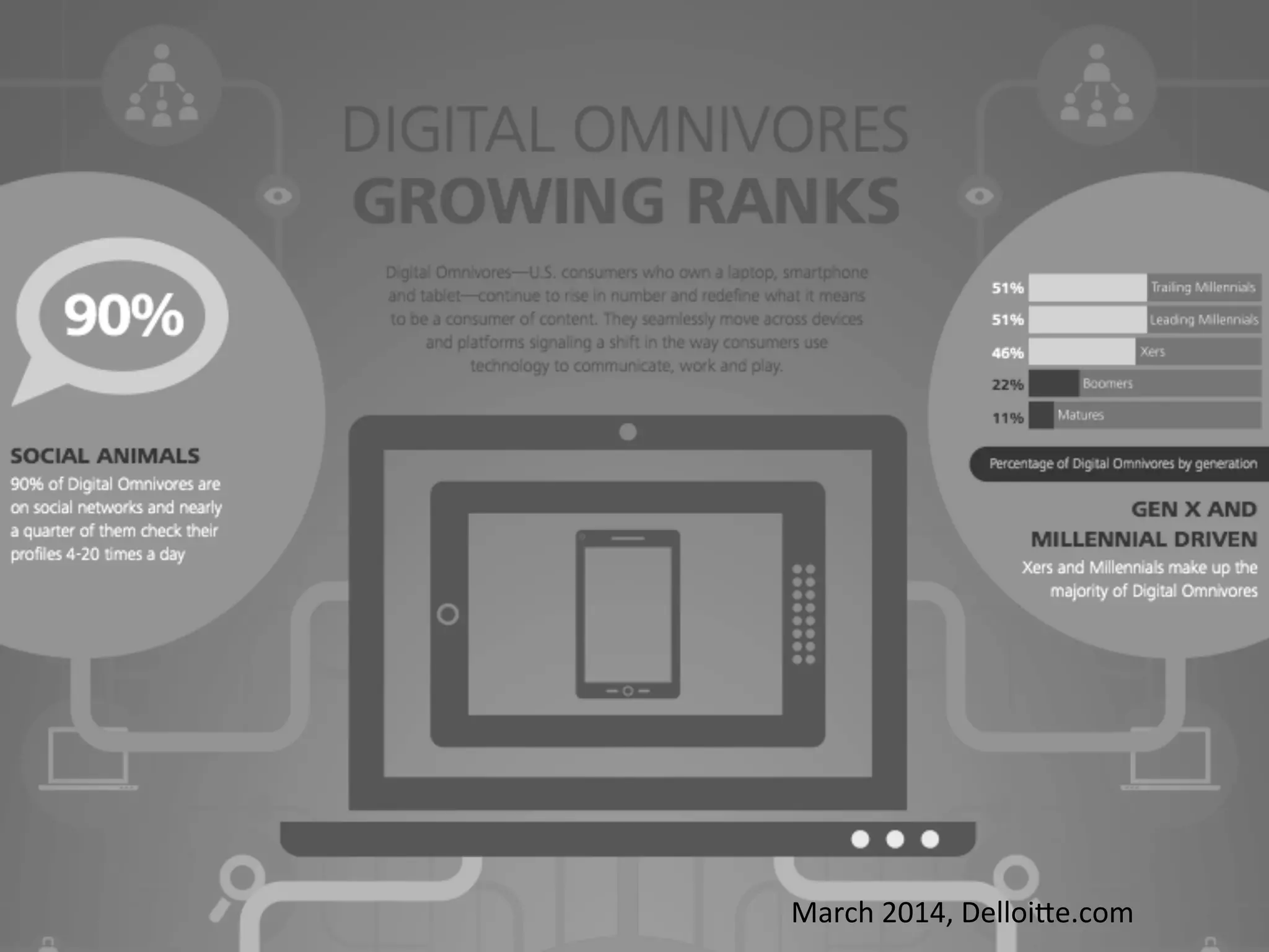 March	
  2014,	
  Delloi/e.com	
  
 