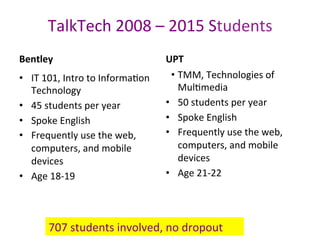 TalkTech	2008	–	2015	Students	
Bentley 	 		
•  IT	101,	Intro	to	InformaPon	
Technology	
•  45	students	per	year	
•  Spoke	English	
•  Frequently	use	the	web,	
computers,	and	mobile	
devices		
•  Age	18-19	
UPT	
• TMM,	Technologies	of	
MulPmedia	
•  50	students	per	year	
•  Spoke	English	
•  Frequently	use	the	web,	
computers,	and	mobile	
devices		
•  Age	21-22	
	
707	students	involved,	no	dropout	
 