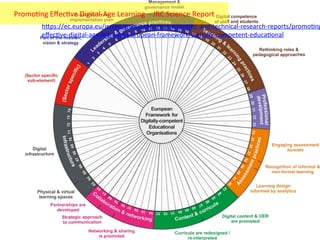 h"ps://ec.europa.eu/jrc/en/publicaPon/eur-scienPﬁc-and-technical-research-reports/promoPng
eﬀecPve-digital-age-learning-european-framework-digitally-competent-educaPonal		
PromoPng	EﬀecPve	Digital-Age	Learning		-	JRC	Science	Report		
 