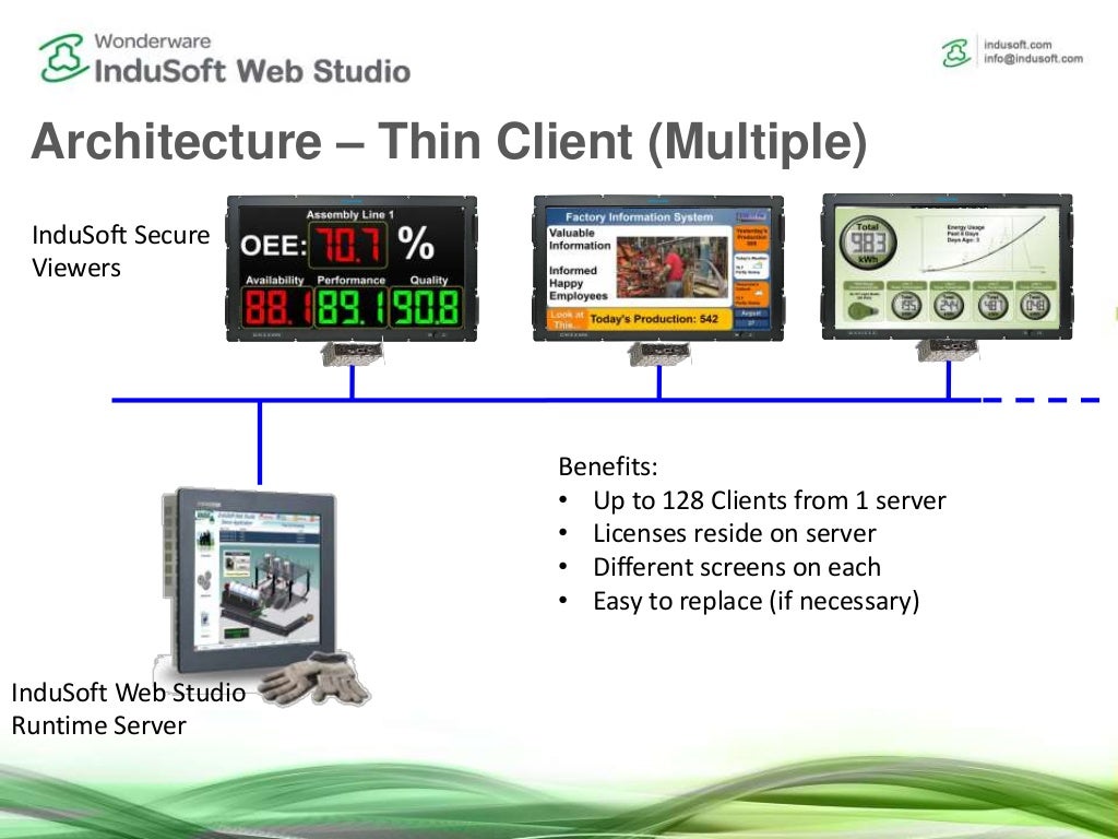 indusoft site key generator indusoft site key generator