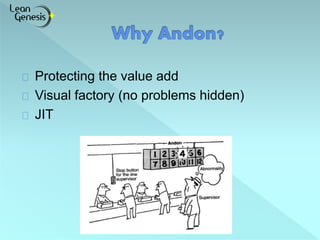 Protecting the value add 
Visual factory (no problems hidden) 
JIT 
 