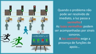 Quando o problema não
pode ser resolvido de
imediato, a luz passa a
vermelho!
As luzes vermelhas podem
ser acompanhadas por sinais
sonoros.
A luz vermelha exige a
presença de funções de
apoio…
 