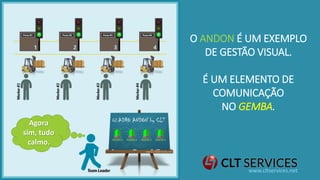 Agora
sim, tudo
calmo.
O ANDON É UM EXEMPLO
DE GESTÃO VISUAL.
É UM ELEMENTO DE
COMUNICAÇÃO
NO GEMBA.
www.cltservices.net
 