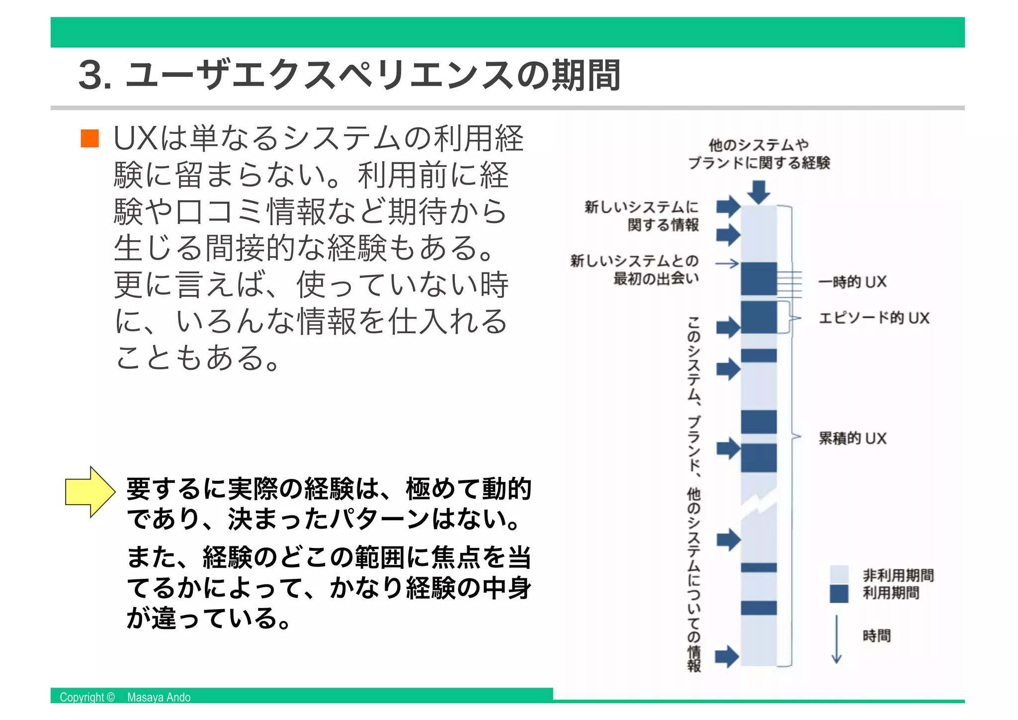 Copyright © Masaya Ando
3. ユーザエクスペリエンスの期間
UXは単なるシステムの利用経
験に留まらない。利用前に経
験や口コミ情報など期待から
生じる間接的な経験もある。
更に言えば、使っていない時
に、いろんな情報を仕入れる
こともある。
要するに実際の経験は、極めて動的
であり、決まったパターンはない。
また、経験のどこの範囲に焦点を当
てるかによって、かなり経験の中身
が違っている。
 