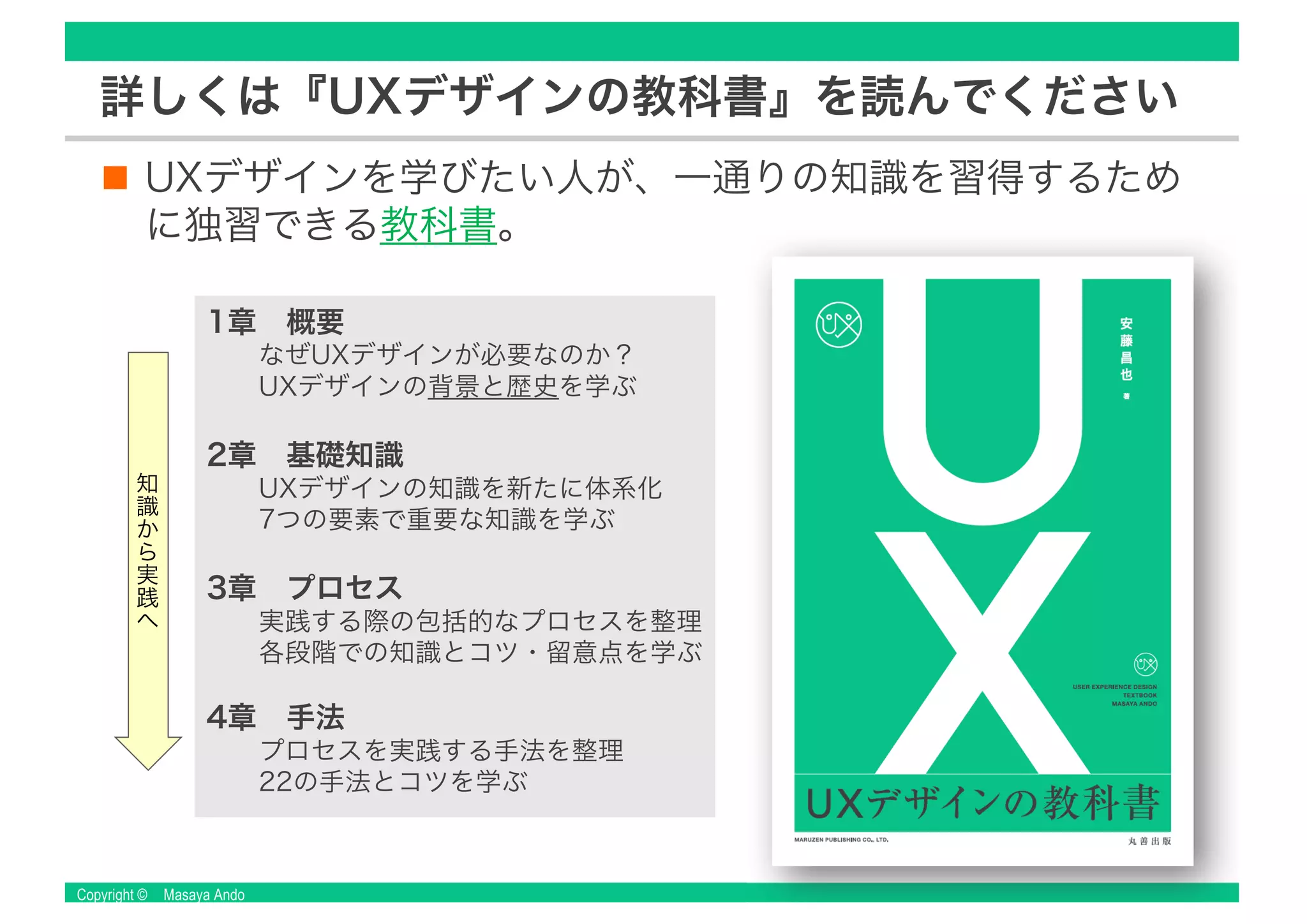 Copyright © Masaya Ando
詳しくは『UXデザインの教科書』を読んでください
UXデザインを学びたい人が、一通りの知識を習得するため
に独習できる教科書。
1章 概要
なぜUXデザインが必要なのか？
UXデザインの背景と歴史を学ぶ
2章 基礎知識
UXデザインの知識を新たに体系化
7つの要素で重要な知識を学ぶ
3章 プロセス
実践する際の包括的なプロセスを整理
各段階での知識とコツ・留意点を学ぶ
4章 手法
プロセスを実践する手法を整理
22の手法とコツを学ぶ
知
識
か
ら
実
践
へ
 