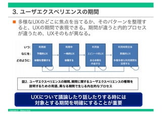 Copyright © Masaya Ando
3. ユーザエクスペリエンスの期間
多様なUXのどこに焦点を当てるか、そのパターンを整理す
ると、UXの期間で表現できる。期間が違うと内的プロセス
が違うため、UXそのもが異なる。
UXについて議論したり話したりする時には
対象とする期間を明確にすることが重要
 