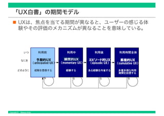 Copyright © Masaya Ando
「UX白書」の期間モデル
UXは、焦点を当てる期間が異なると、ユーザーの感じる体
験やその評価のメカニズムが異なることを意味している。
 