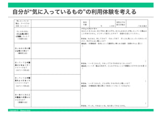 Copyright © Masaya Ando
自分が“気に入っているもの”の利用体験を考える
 