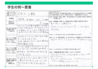 Copyright © Masaya Ando
学生の例～愛着
 