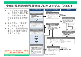 Copyright © Masaya Ando
安藤の長期間の製品評価のプロセスモデル（2007）
ユーザが長く使う製品
は、当初から関心があ
り、問題があっても、
何とか使おうと努力す
る。
製品評価は、“満足感”
として感じられる。
そして、長期利用の結
果として“愛着”を感じ
るようになる。
 