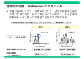 Copyright © Masaya Ando
基本的な理論ー Kahnemanの幸福の研究
自身が経験したこと（経験の自己）と、過去の経験を回顧す
る時（記憶の自己）は全く異なることがある。しかも記憶は、
経験のピークと終わりの感情で判断する傾向がある。
60
A B
UX
UX
 
