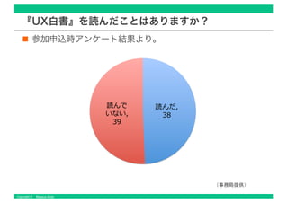 Copyright © Masaya Ando
『UX白書』を読んだことはありますか？
参加申込時アンケート結果より。
 