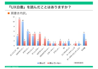 Copyright © Masaya Ando
『UX白書』を読んだことはありますか？
肩書き内訳。
 