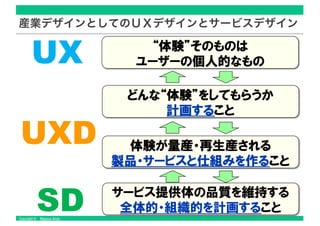 Copyright © Masaya Ando
産業デザインとしてのＵＸデザインとサービスデザイン
 