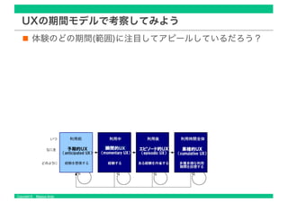 Copyright © Masaya Ando
UXの期間モデルで考察してみよう
体験のどの期間(範囲)に注目してアピールしているだろう？
 