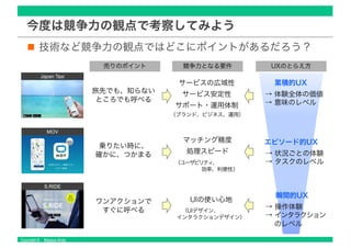 Copyright © Masaya Ando
今度は競争力の観点で考察してみよう
技術など競争力の観点ではどこにポイントがあるだろう？
旅先でも、知らない
ところでも呼べる
乗りたい時に、
確かに、つかまる
ワンアクションで
すぐに呼べる
売りのポイント 競争力となる要件
サービスの広域性
サービス安定性
サポート・運用体制
マッチング精度
処理スピード
UIの使い心地
UXのとらえ方
累積的UX
→ 体験全体の価値
→ 意味のレベル
エピソード的UX
→ 状況ごとの体験
→ タスクのレベル
瞬間的UX
→ 操作体験
→ インタラクション
のレベル
（ブランド、ビジネス、運用）
（ユーザビリティ、
効率、利便性）
（UIデザイン、
インタラクションデザイン）
 