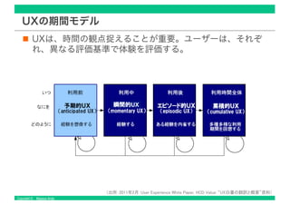 Copyright © Masaya Ando
UXの期間モデル
UXは、時間の観点捉えることが重要。ユーザーは、それぞ
れ、異なる評価基準で体験を評価する。
 