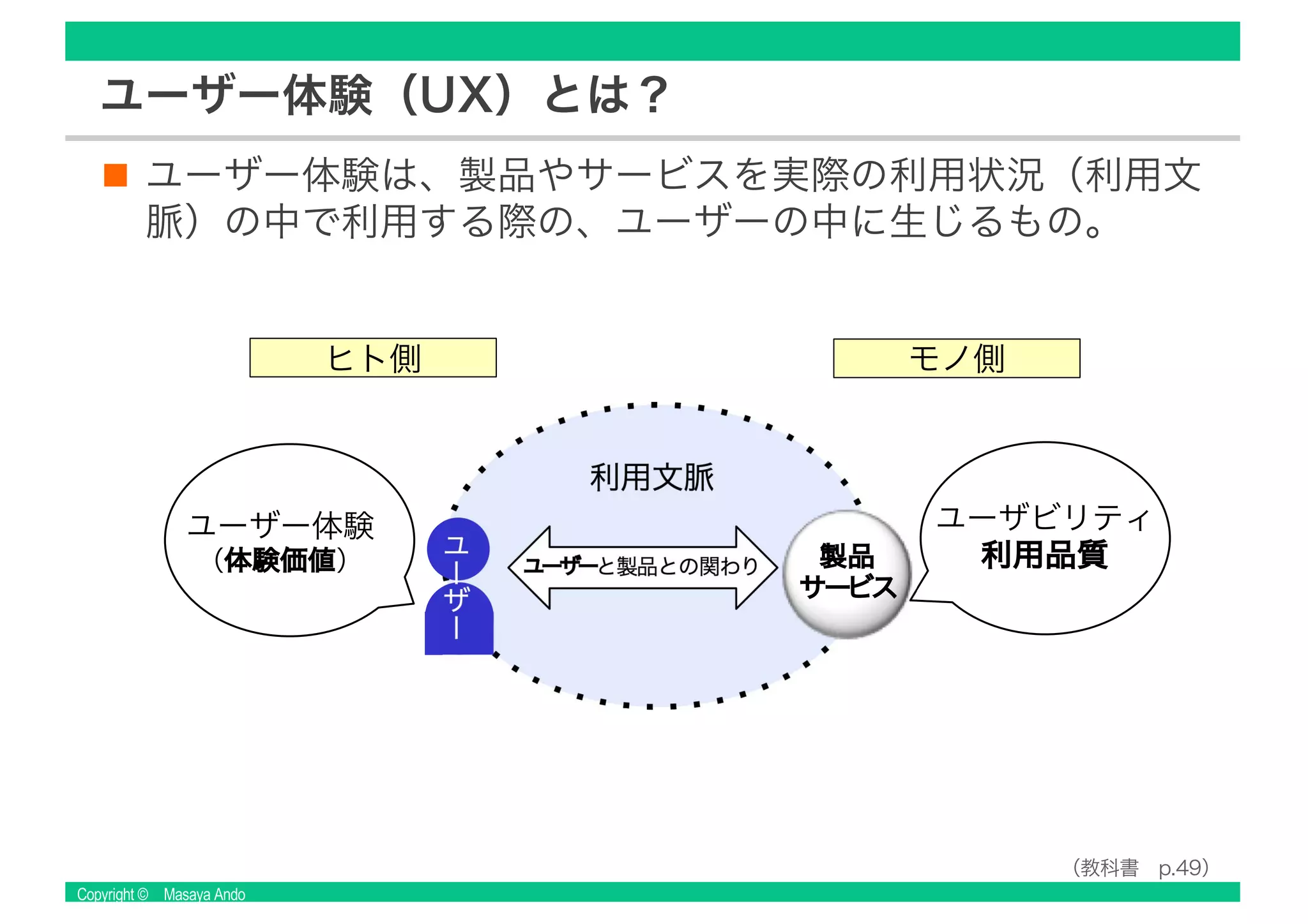 Copyright © Masaya Ando
ユーザー体験（UX）とは？
ユーザー体験は、製品やサービスを実際の利用状況（利用文
脈）の中で利用する際の、ユーザーの中に生じるもの。
利用文脈
ユーザー体験
（体験価価値値） ユーザーと製品との関わり
ユ
ー
ザ
ー
ユーザビリティ
利用品品質質製品
サーービビス
（教科書 p.49）
モノ側ヒト側
 