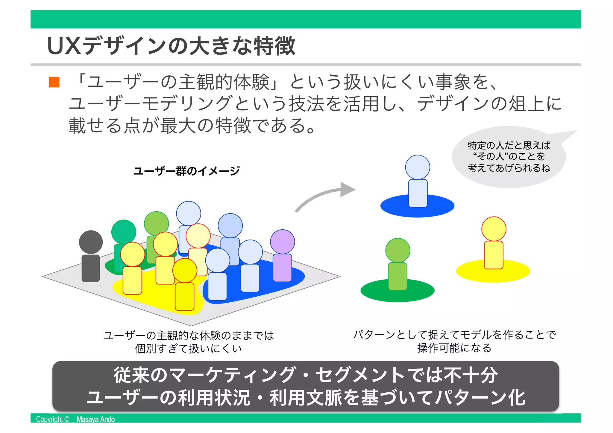 Copyright © Masaya Ando
UXデザインの大きな特徴
「ユーザーの主観的体験」という扱いにくい事象を、
ユーザーモデリングという技法を活用し、デザインの俎上に
載せる点が最大の特徴である。
ユーザー群のイメージ
ユーザーの主観的な体験のままでは
個別すぎて扱いにくい
パターンとして捉えてモデルを作ることで
操作可能になる
従来のマーケティング・セグメントでは不十分
ユーザーの利用状況・利用文脈を基づいてパターン化
特定の人だと思えば
“その人”のことを
考えてあげられるね
 