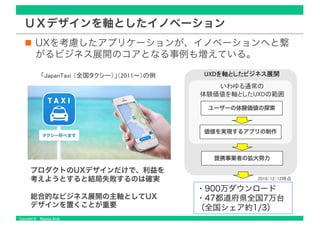 Copyright © Masaya Ando
ＵＸデザインを軸としたイノベーション
UXを考慮したアプリケーションが、イノベーションへと繋
がるビジネス展開のコアとなる事例も増えている。
ユーザーの体験価値の探索
価値を実現するアプリの制作
提携事業者の拡大努力
・900万ダウンロード
・47都道府県全国7万台
（全国シェア約1/3）
プロダクトのUXデザインだけで、利益を
考えようとすると結局失敗するのは確実
総合的なビジネス展開の主軸としてUX
デザインを置くことが重要
 