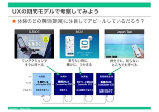 Copyright © Masaya Ando
UXの期間モデルで考察してみよう
体験のどの期間(範囲)に注目してアピールしているだろう？
旅先でも、知らない
ところでも呼べる
乗りたい時に、
確かに、つかまる
ワンアクションで
すぐに呼べる
 