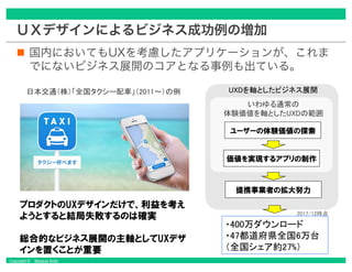 Copyright © Masaya Ando
ＵＸデザインによるビジネス成功例の増加
国内においてもUXを考慮したアプリケーションが、これま
でにないビジネス展開のコアとなる事例も出ている。
 