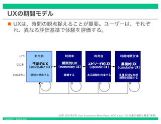 Copyright © Masaya Ando
UXの期間モデル
UXは、時間の観点捉えることが重要。ユーザーは、それぞ
れ、異なる評価基準で体験を評価する。
 