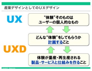 Copyright © Masaya Ando
産業デザインとしてのＵＸデザイン
 