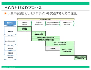 Copyright © Masaya Ando
ＨＣＤとＵＸＤプロセス
人間中心設計は、UXデザインを実践するための理論。
 