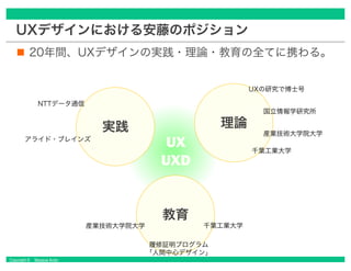 Copyright © Masaya Ando
UXデザインにおける安藤のポジション
20年間、UXデザインの実践・理論・教育の全てに携わる。
実践 理論
教育
NTTデータ通信
アライド・ブレインズ
UXの研究で博士号
国立情報学研究所
産業技術大学院大学
千葉工業大学
UX
UXD
千葉工業大学
履修証明プログラム
「人間中心デザイン」
産業技術大学院大学
 