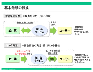Copyright © Masaya Ando
基本発想の転換
 