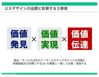 UXデザイン概論