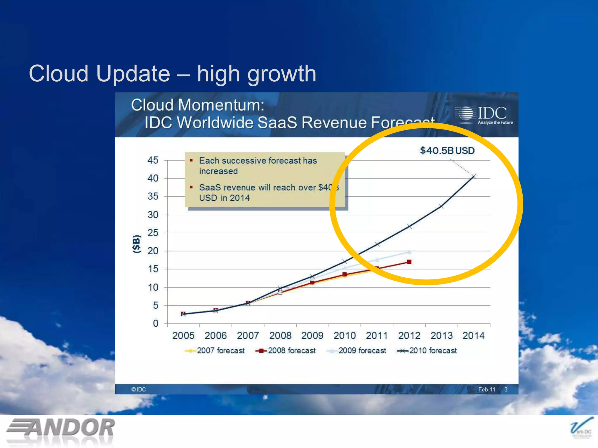 Cloud Update – high growth© 2011 NewLease Pty Ltd