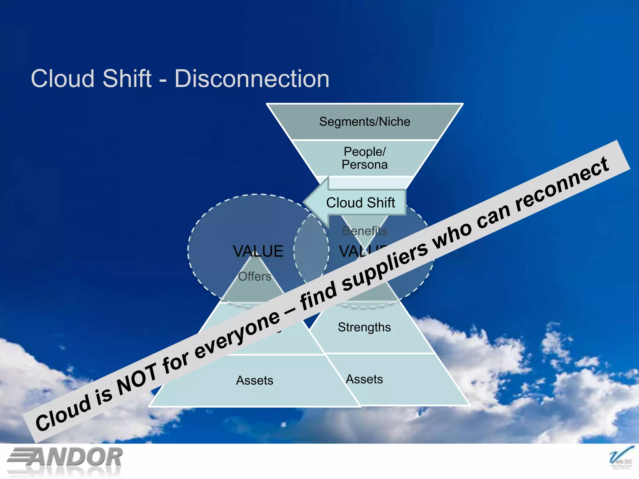 Cloud Shift - Disconnection© 2011 NewLease Pty LtdCloud ShiftVALUEVALUECloud is NOT for everyone – find suppliers who can reconnect