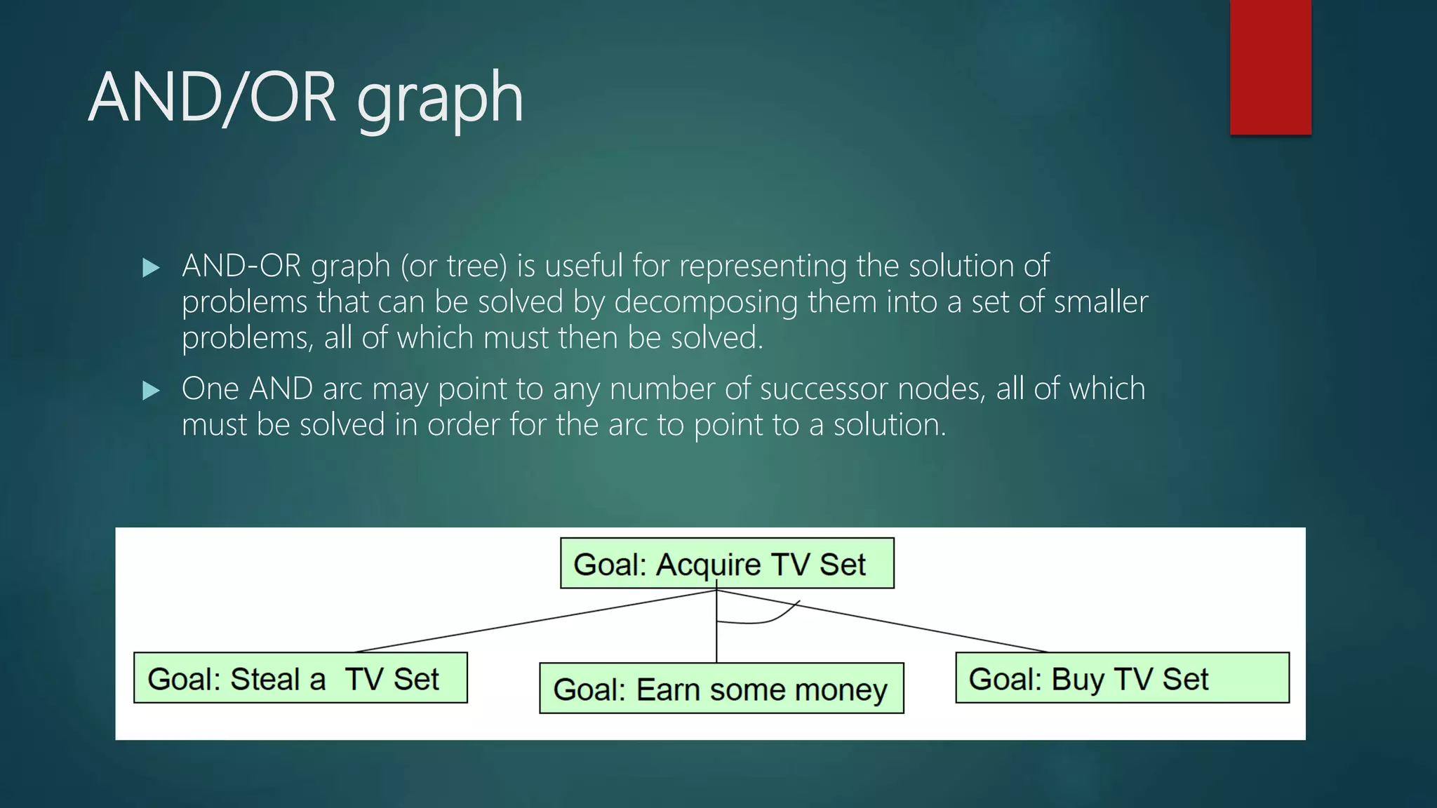 AND/OR graph
 AND-OR graph (or tree) is useful for representing the solution of
problems that can be solved by decomposing them into a set of smaller
problems, all of which must then be solved.
 One AND arc may point to any number of successor nodes, all of which
must be solved in order for the arc to point to a solution.
 
