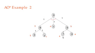 Comprehensive Overview of AO* Algorithm and AND-OR Graphs in Problem ...