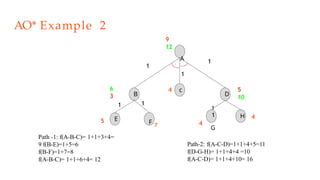 Comprehensive Overview of AO* Algorithm and AND-OR Graphs in Problem ...