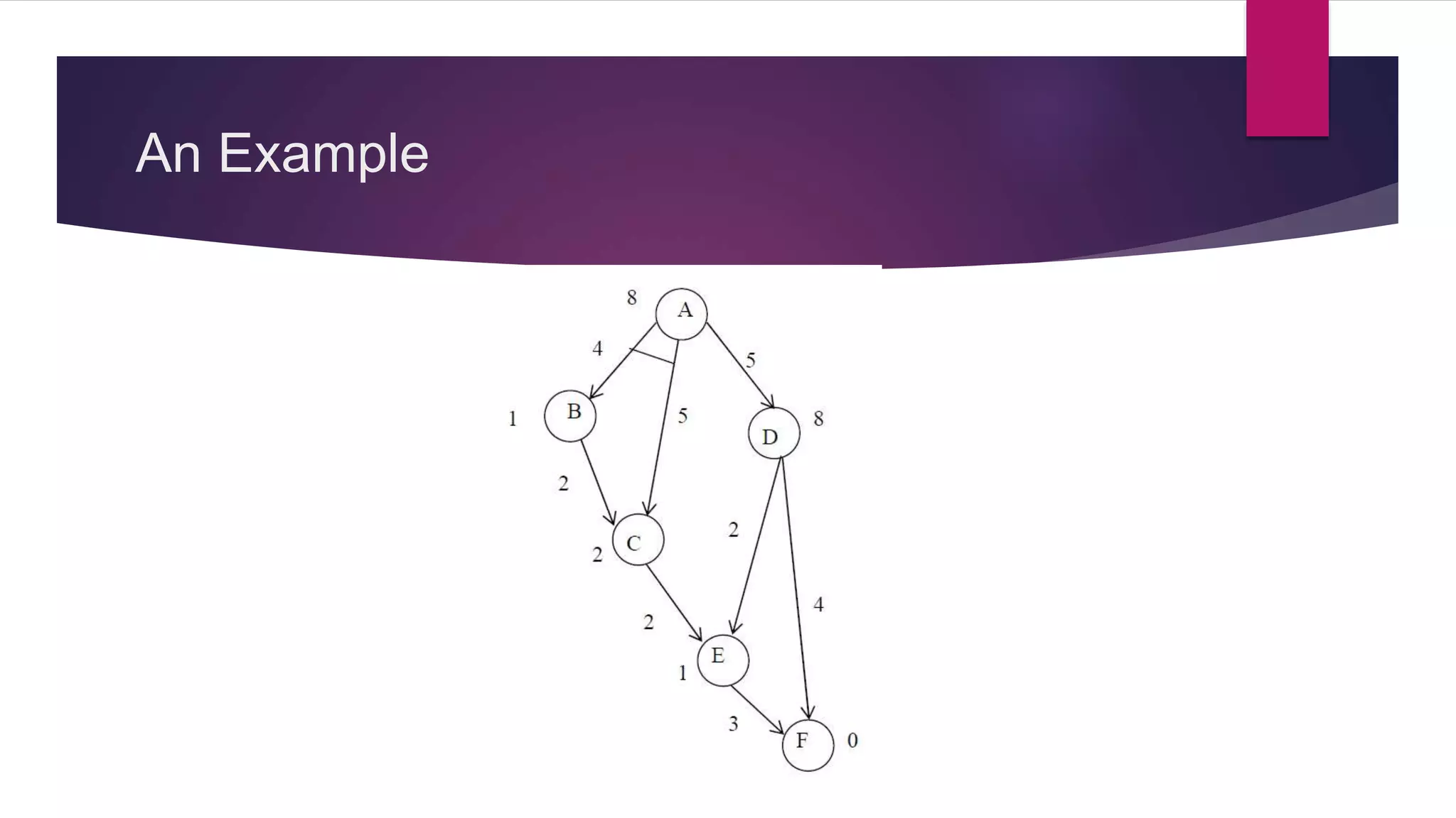 An Example
 
