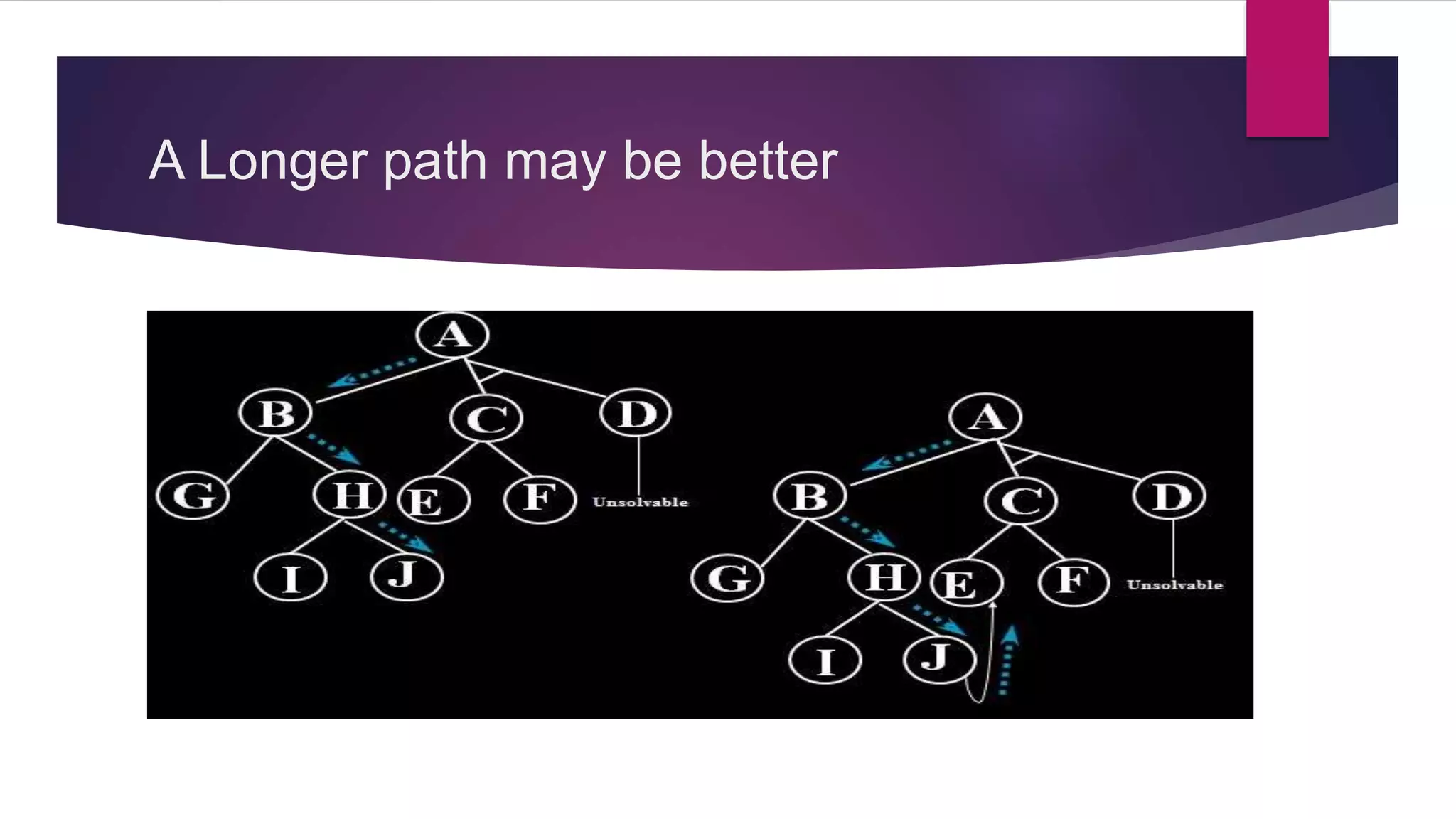 A Longer path may be better
 