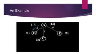 An Example
 