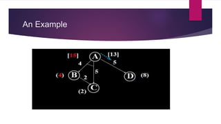 An Example
 