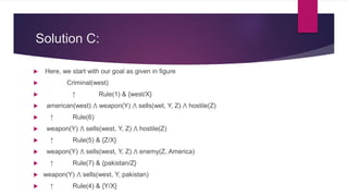 Solution C:
 Here, we start with our goal as given in figure
 Criminal(west)
 ↑ Rule(1) & {west/X}
 american(west) ⋀ weapon(Y) ⋀ sells(wet, Y, Z) ⋀ hostile(Z)
 ↑ Rule(6)
 weapon(Y) ⋀ sells(west, Y, Z) ⋀ hostile(Z)
 ↑ Rule(5) & {Z/X}
 weapon(Y) ⋀ sells(west, Y, Z) ⋀ enemy(Z, America)
 ↑ Rule(7) & {pakistan/Z}
 weapon(Y) ⋀ sells(west, Y, pakistan)
 ↑ Rule(4) & {Y/X}
 