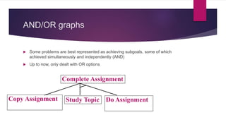 AND/OR graphs
 Some problems are best represented as achieving subgoals, some of which
achieved simultaneously and independently (AND)
 Up to now, only dealt with OR options
Complete Assignment
Copy Assignment Study Topic Do Assignment
 