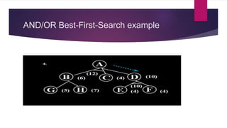 AND/OR Best-First-Search example
 